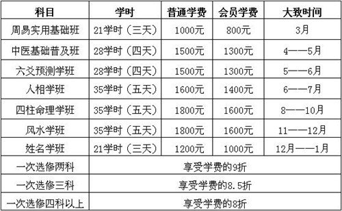 关于举办第九期（总）风水学工作日基础班的通知