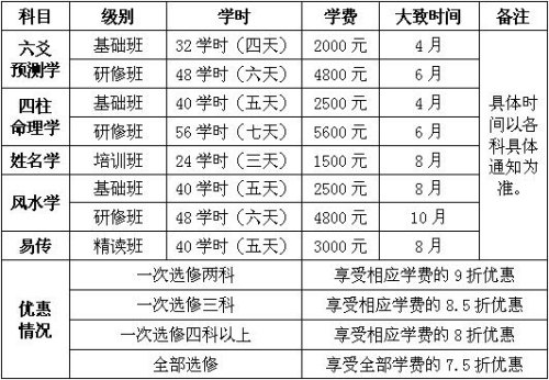 沈阳市周易研究会2018年住读系统培训班培训方案