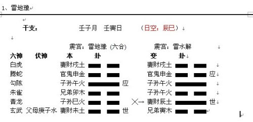 浅谈六爻预测选择手机号码之经济篇（丁婧怡）