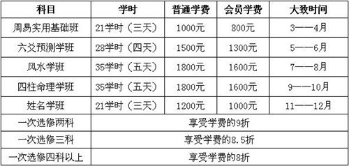 沈阳市周易研究会2019年易学培训方案