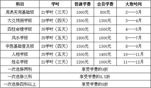 沈阳市周易研究会2019年易学培训方案