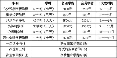 关于举办第二期风水学研修班的通知