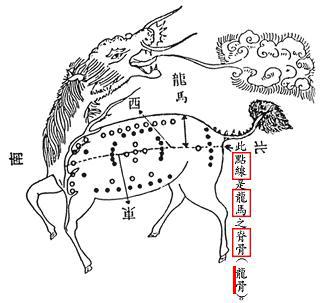 传统五行理论在风水选址中的应用——观水之法