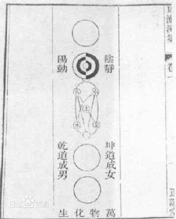 沙盘游戏疗法中的易学思维初探(章艺龄)