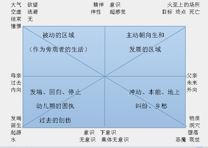 沙盘游戏疗法中的易学思维初探(章艺龄)