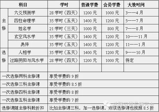 关于举办第六期风水基础理论培训班的通知