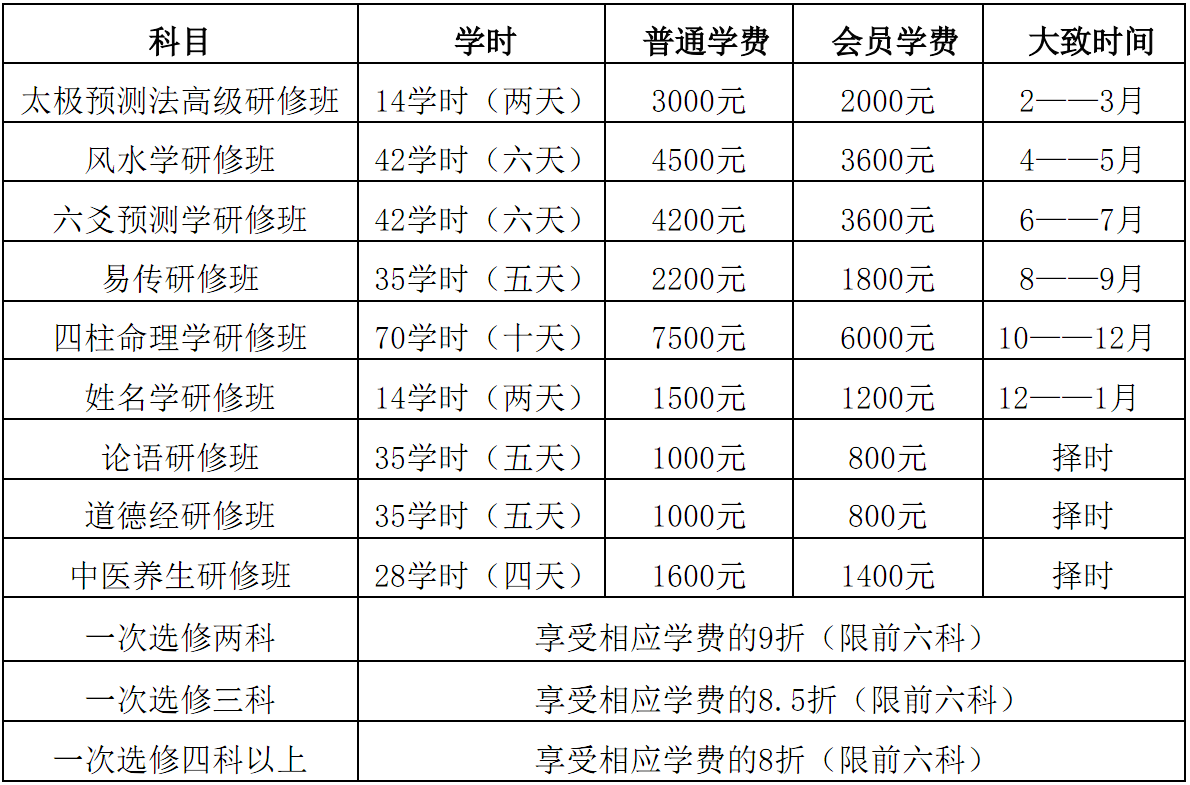 2022研修班