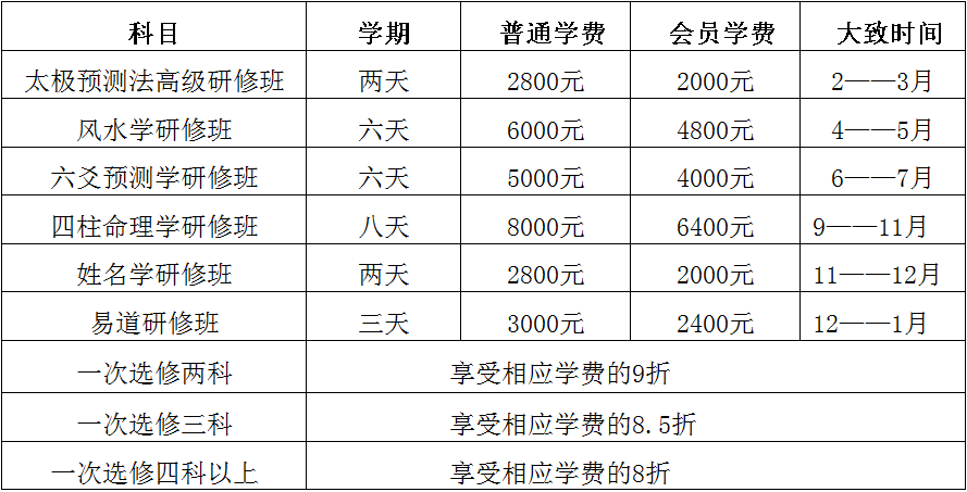 研修班套餐表无课时