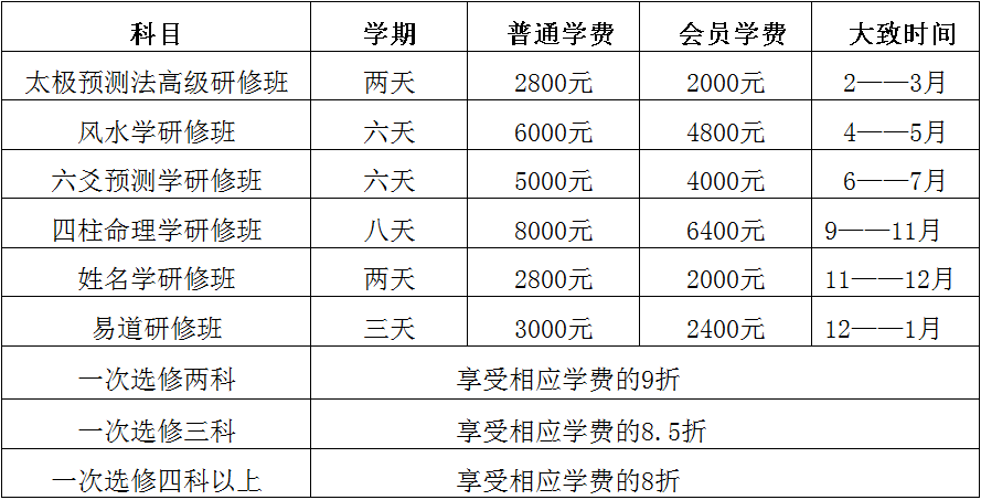 研修班套餐表无课时 研修班套餐表无课时