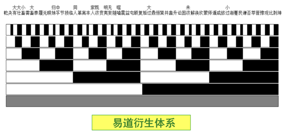 易道衍生 易道衍生