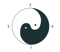易图 易图