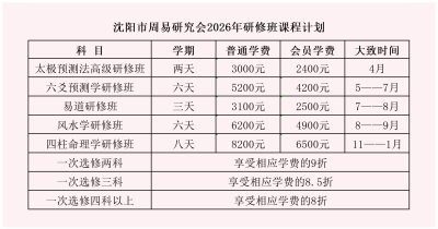 沈阳市周易研究会2026年研修班课程计划