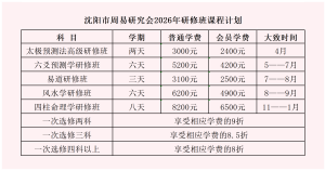 沈阳市周易研究会2026年研修班课程计划